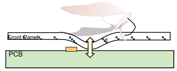 Typical MoC system Typical MoC system